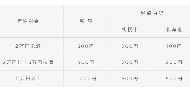 %e5%ae%bf%e6%b3%8a%e7%a8%8e-2