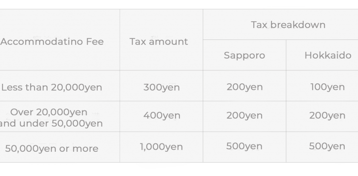 %e5%ae%bf%e6%b3%8a%e7%a8%8e-eng-2